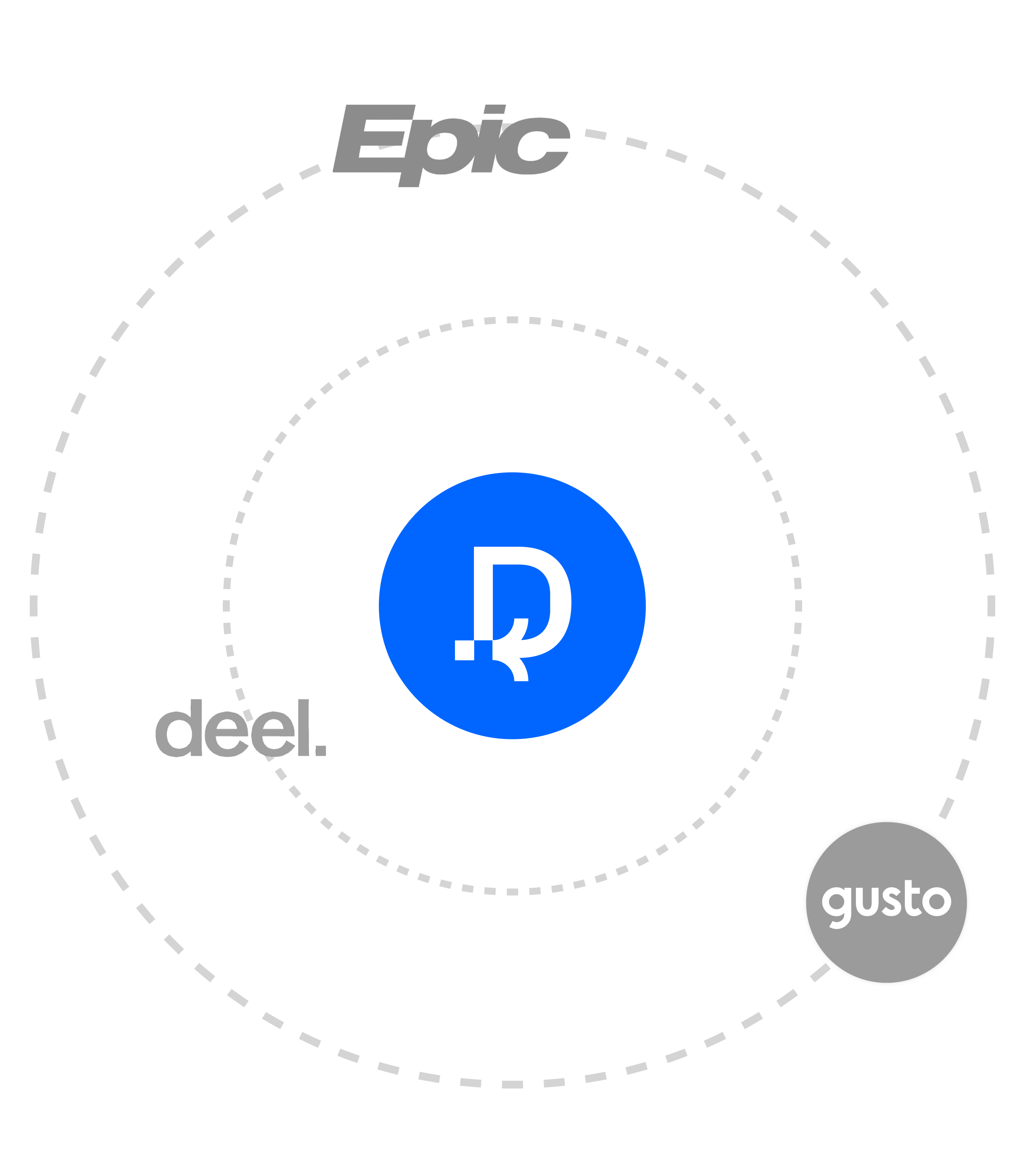 Integration diagram