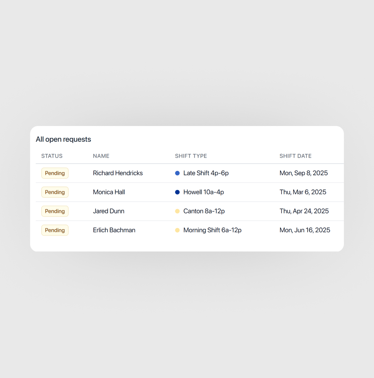 Performance Tracking